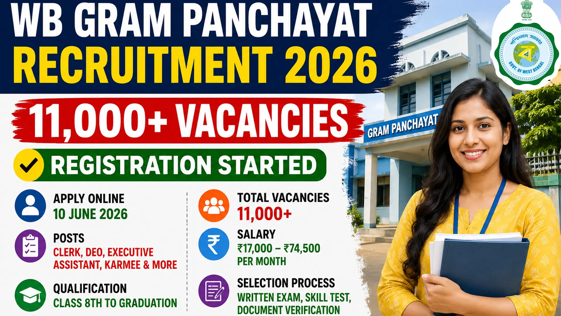 WB Gram Panchayat Recruitment 2026 Registration Started for 11000 Vacancies